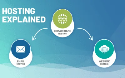 Domain and Web Hosting Explained